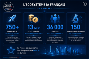 L'écosystème IA Français par Who's Human IA