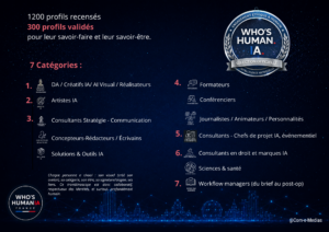 les catégories de Who's Human IA